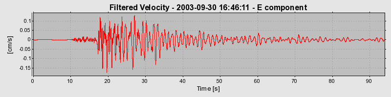 Plot-20160714-1578-1wegk94-0