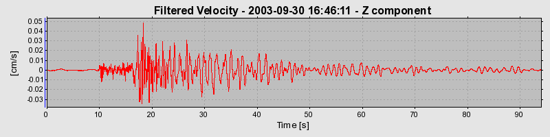 Plot-20160714-1578-1c0ma87-0