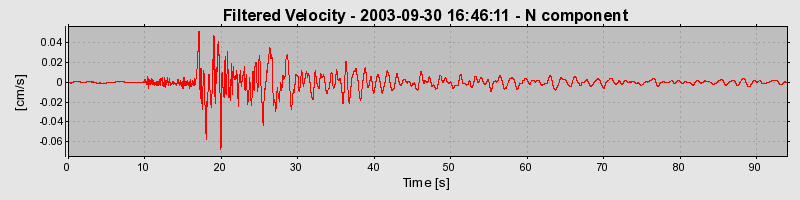 Plot-20160714-1578-j120m2-0