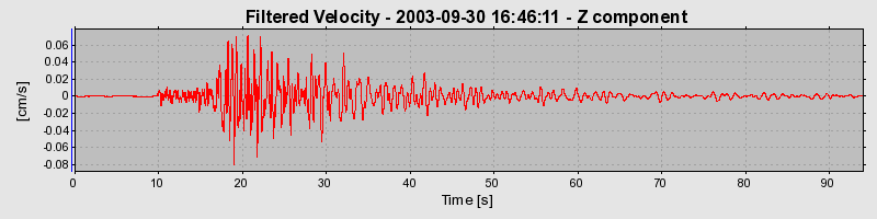 Plot-20160714-1578-6lh398-0