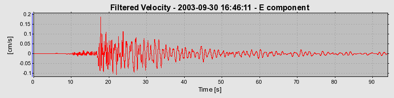 Plot-20160714-1578-8cy9g9-0