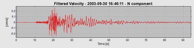 Plot-20160714-1578-173n2ab-0