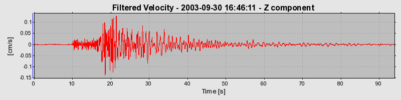 Plot-20160714-1578-oetcqz-0