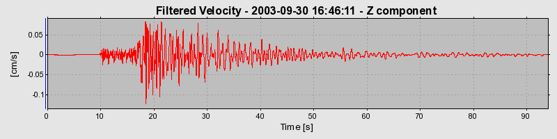 Plot-20160714-1578-1xmy4de-0