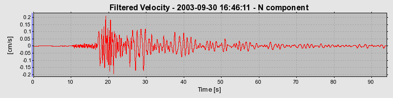 Plot-20160714-1578-q520ls-0