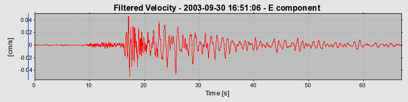 Plot-20160714-1578-112uhnw-0