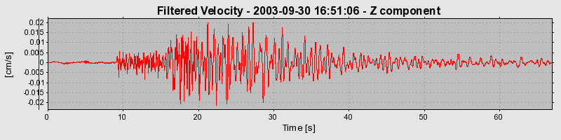 Plot-20160714-1578-d7yd1j-0