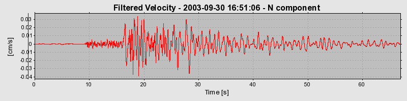 Plot-20160714-1578-11sxd3x-0