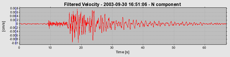 Plot-20160714-1578-knwu6s-0