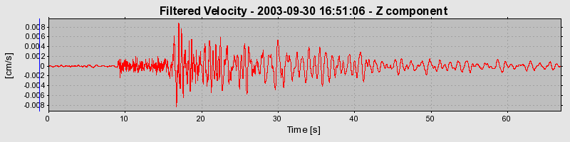 Plot-20160714-1578-1vv76ay-0