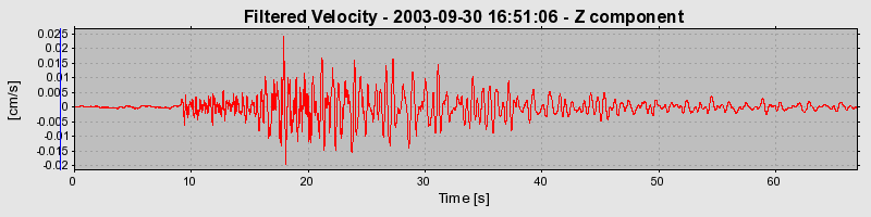 Plot-20160714-1578-1reb4jh-0