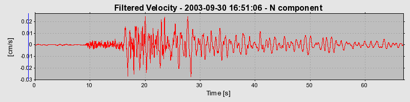 Plot-20160714-1578-u50x7h-0