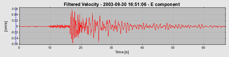 Plot-20160714-1578-3dhze3-0