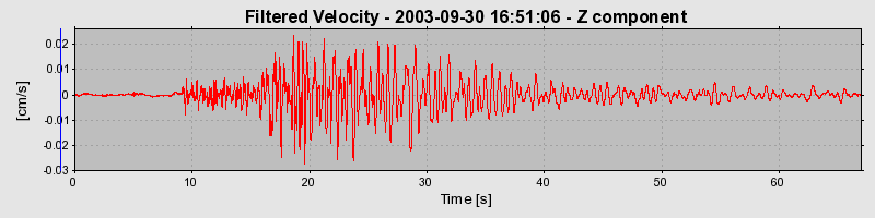 Plot-20160714-1578-1kduhq0-0