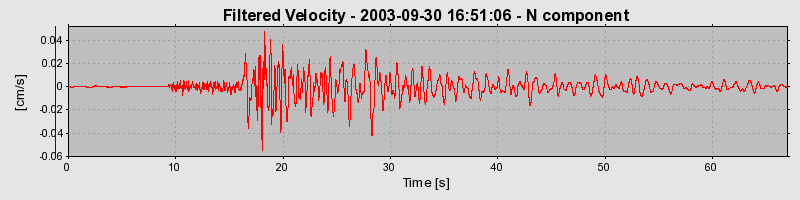 Plot-20160714-1578-eyzwxn-0