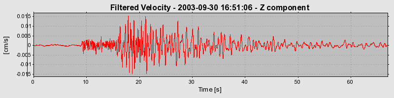 Plot-20160714-1578-1ntopkx-0