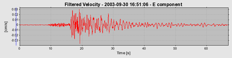 Plot-20160714-1578-jqmekt-0