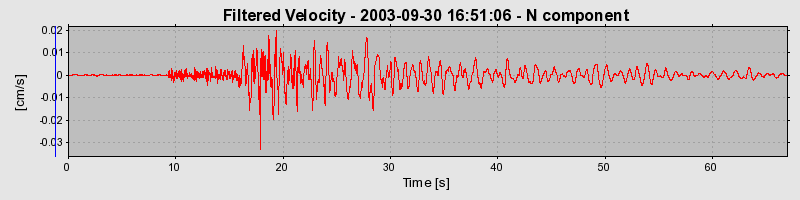 Plot-20160714-1578-15oy2g2-0