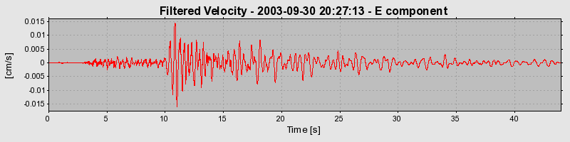 Plot-20160714-1578-6505mj-0