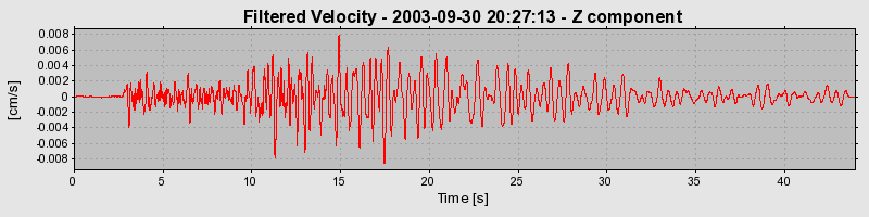 Plot-20160714-1578-11r853e-0