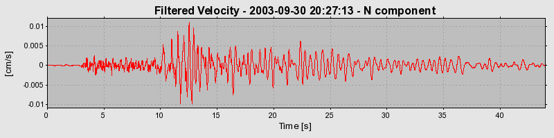 Plot-20160714-1578-3ru120-0