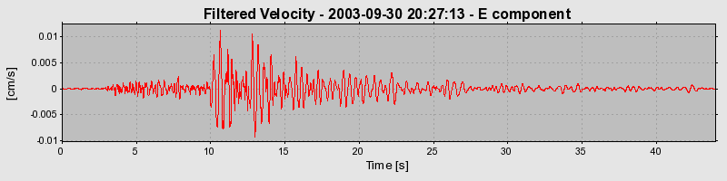 Plot-20160714-1578-1kfo754-0