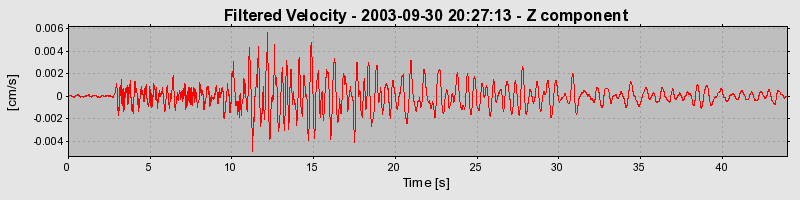 Plot-20160714-1578-w281dq-0