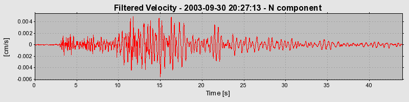 Plot-20160714-1578-1h2iz2h-0
