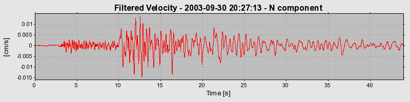 Plot-20160714-1578-wbiz1r-0