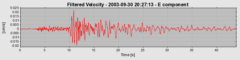 Plot-20160714-1578-6zmfn-0