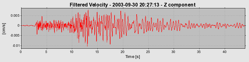 Plot-20160714-1578-1h1rllq-0