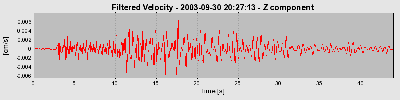 Plot-20160714-1578-1bwk9zk-0