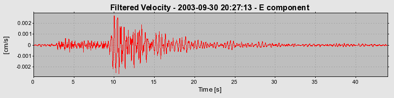 Plot-20160714-1578-cu24kw-0