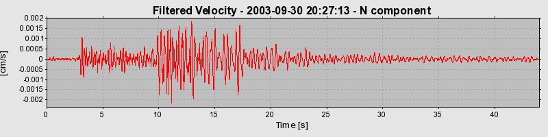 Plot-20160714-1578-1ijmzdj-0