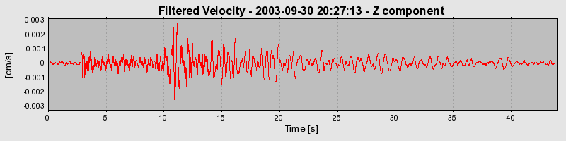 Plot-20160714-1578-zf9t4b-0