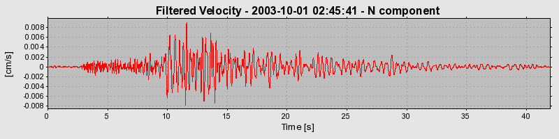 Plot-20160714-1578-1f6xlwy-0