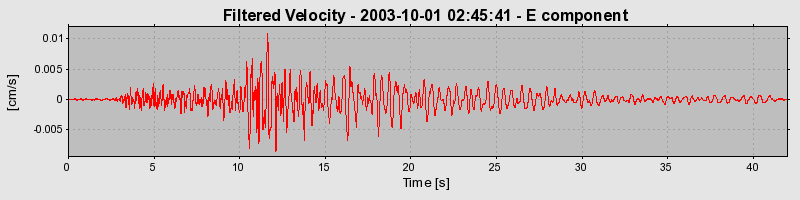 Plot-20160714-1578-54kaf8-0