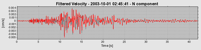 Plot-20160714-1578-1qrw91l-0