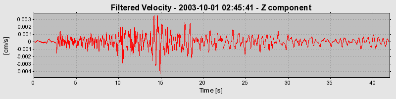 Plot-20160714-1578-cvsoh2-0