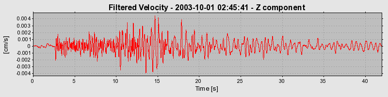 Plot-20160714-1578-fpe5xm-0