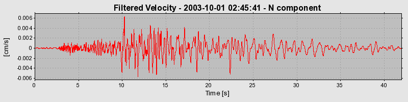 Plot-20160714-1578-ve766q-0