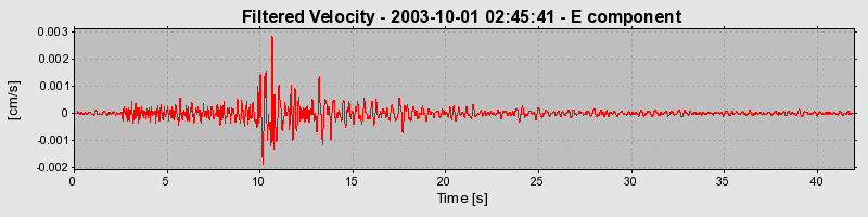 Plot-20160714-1578-1nywm65-0