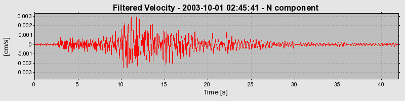 Plot-20160714-1578-1868ddu-0