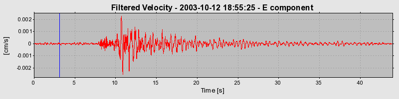 Plot-20160714-1578-1muw66d-0