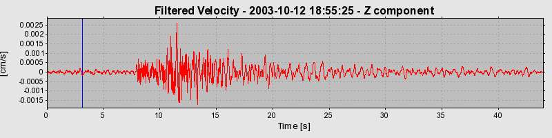 Plot-20160714-1578-1udf6fj-0