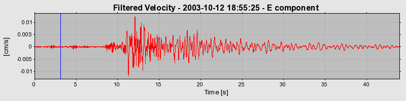 Plot-20160714-1578-yz9i0d-0