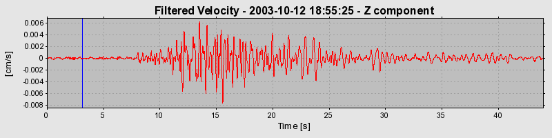 Plot-20160714-1578-1emctmr-0