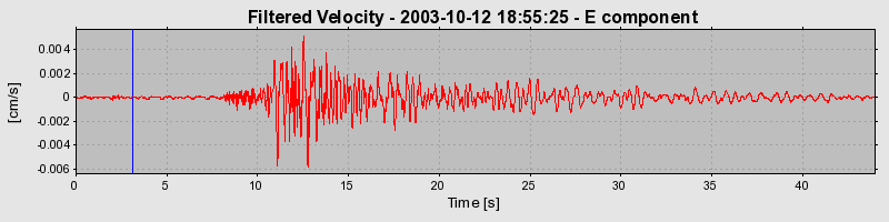 Plot-20160714-1578-cof6a7-0