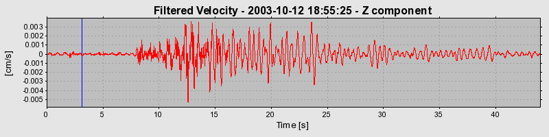 Plot-20160714-1578-vpel9h-0