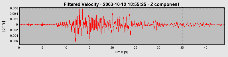 Plot-20160714-1578-rqku8l-0